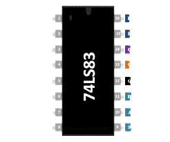 74HC153